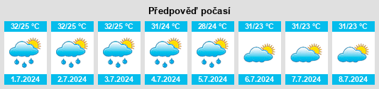 Výhled počasí pro místo Mendenrejo na Slunečno.cz