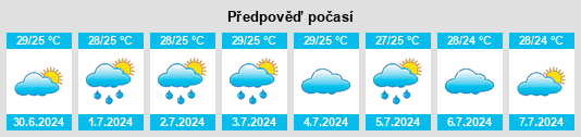 Výhled počasí pro místo Mayang na Slunečno.cz