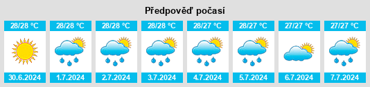 Výhled počasí pro místo Mataram na Slunečno.cz