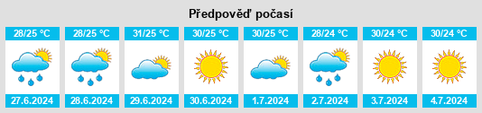 Výhled počasí pro místo Pahing Margamukti na Slunečno.cz