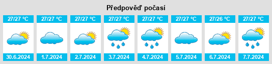 Výhled počasí pro místo Manuakalada na Slunečno.cz