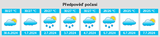 Výhled počasí pro místo Mangaran na Slunečno.cz