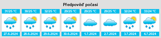 Výhled počasí pro místo Mander na Slunečno.cz