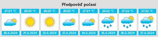 Výhled počasí pro místo Malangbong na Slunečno.cz