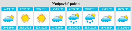 Výhled počasí pro místo Malang na Slunečno.cz