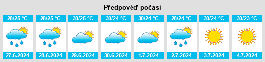 Výhled počasí pro místo Majalengka na Slunečno.cz