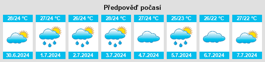 Výhled počasí pro místo Ledokombo na Slunečno.cz