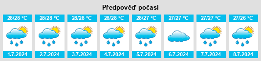 Výhled počasí pro místo Kuta na Slunečno.cz