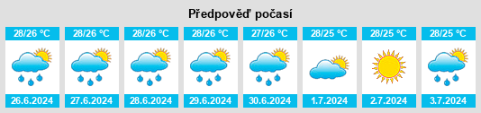 Výhled počasí pro místo Babakantengah na Slunečno.cz