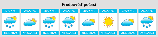 Výhled počasí pro místo Amlapura na Slunečno.cz