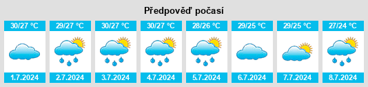 Výhled počasí pro místo Kapongan na Slunečno.cz