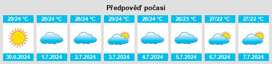 Výhled počasí pro místo Kalipare na Slunečno.cz