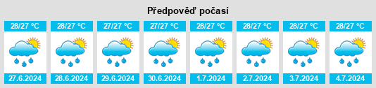 Výhled počasí pro místo Kairatu na Slunečno.cz