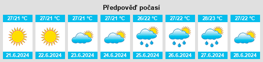 Výhled počasí pro místo Kadugede na Slunečno.cz