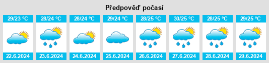 Výhled počasí pro místo Kademangan na Slunečno.cz