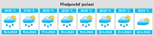 Výhled počasí pro místo Jatibarang na Slunečno.cz