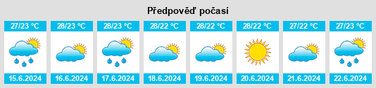 Výhled počasí pro místo Jarangan na Slunečno.cz