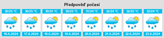 Výhled počasí pro místo Jakenan na Slunečno.cz