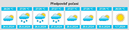 Výhled počasí pro místo Ili na Slunečno.cz