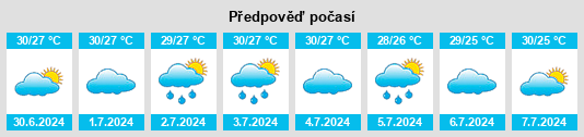 Výhled počasí pro místo Gumuk Tengah na Slunečno.cz