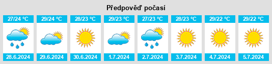 Výhled počasí pro místo Garawangi na Slunečno.cz