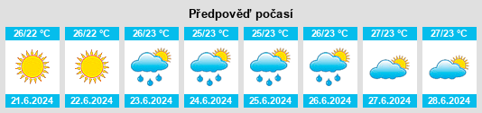 Výhled počasí pro místo Garahan na Slunečno.cz