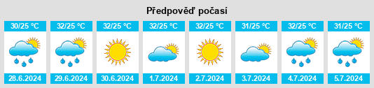 Výhled počasí pro místo Gampang na Slunečno.cz