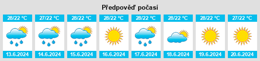 Výhled počasí pro místo Gadang na Slunečno.cz