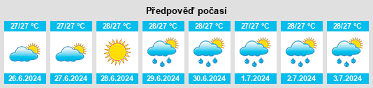 Výhled počasí pro místo Ende na Slunečno.cz
