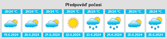 Výhled počasí pro místo Dayeuhluhur na Slunečno.cz