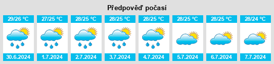 Výhled počasí pro místo Cibalong na Slunečno.cz