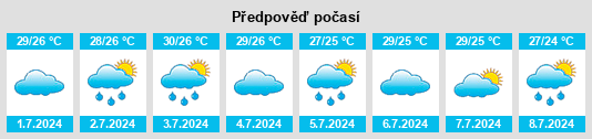 Výhled počasí pro místo Cermee na Slunečno.cz