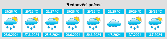Výhled počasí pro místo Bitung na Slunečno.cz