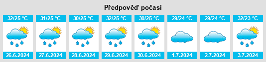 Výhled počasí pro místo Bangilan na Slunečno.cz