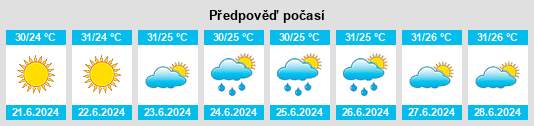 Výhled počasí pro místo Bangil na Slunečno.cz