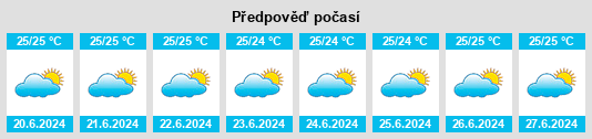 Výhled počasí pro místo Atambua na Slunečno.cz