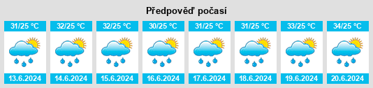 Výhled počasí pro místo Ban Xékaman na Slunečno.cz