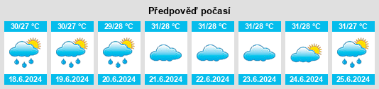 Výhled počasí pro místo Touchongbu na Slunečno.cz