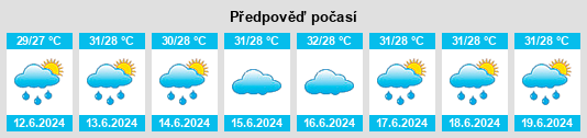 Výhled počasí pro místo Shibazhang na Slunečno.cz