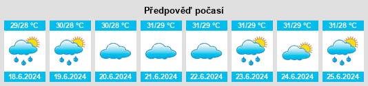 Výhled počasí pro místo Pojiao na Slunečno.cz