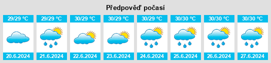 Výhled počasí pro místo Penghu County na Slunečno.cz