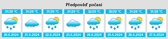 Výhled počasí pro místo Lugang na Slunečno.cz