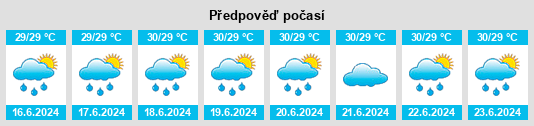 Výhled počasí pro místo Lindefu na Slunečno.cz