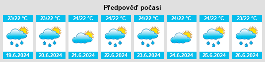 Výhled počasí pro místo Yilan na Slunečno.cz