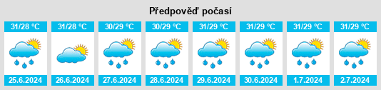 Výhled počasí pro místo Hsinchu na Slunečno.cz
