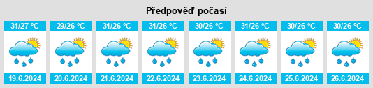 Výhled počasí pro místo Victoria na Slunečno.cz