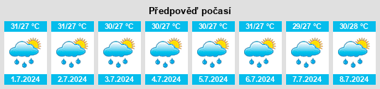 Výhled počasí pro místo Talokgañgan na Slunečno.cz