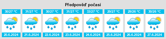 Výhled počasí pro místo Taguing na Slunečno.cz