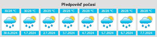Výhled počasí pro místo Tayabas Ibaba na Slunečno.cz