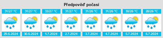 Výhled počasí pro místo Sucol na Slunečno.cz